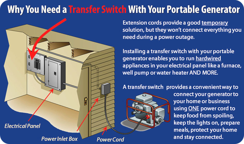 Manual Transfer Switch Installation
